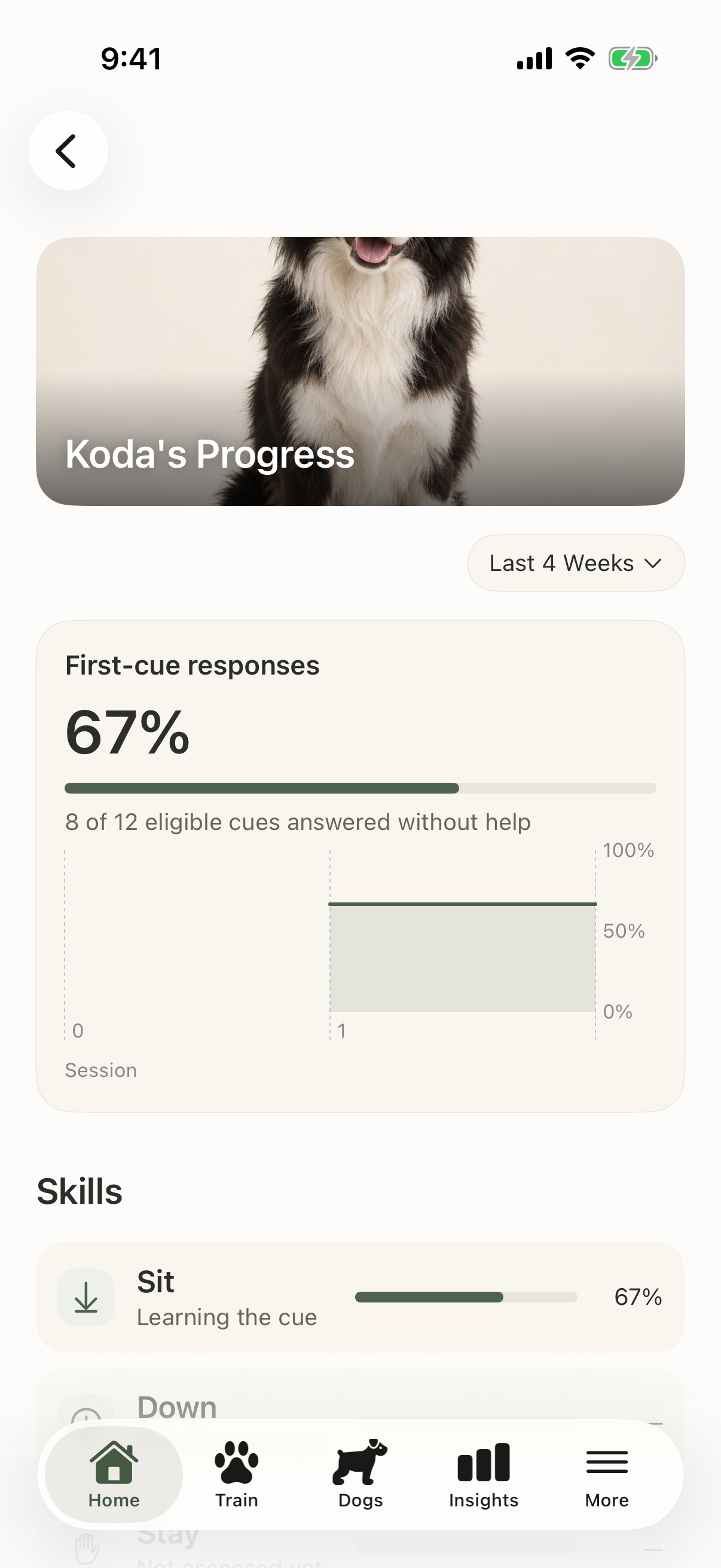 Cueby app progress screen with dog training results